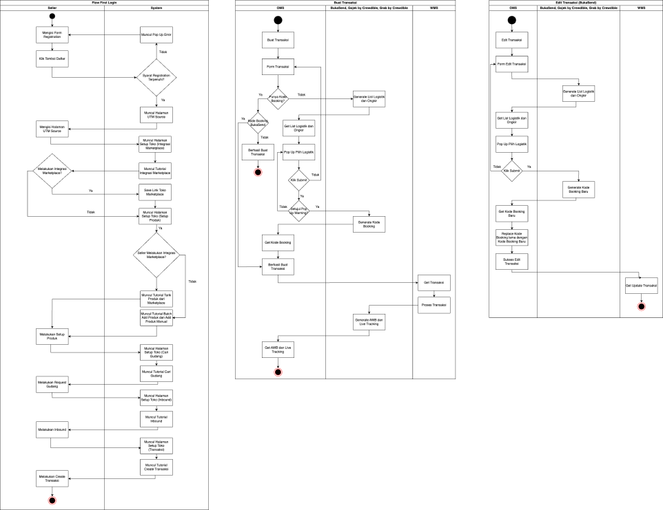 Flow Login 1.png